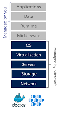 Containers-as-a-Service cloud computing model